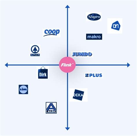 merkpositionering voorbeeld.